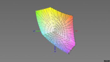 Abdeckung des sRGB-Farbraums, 3D-Schnitt 2
