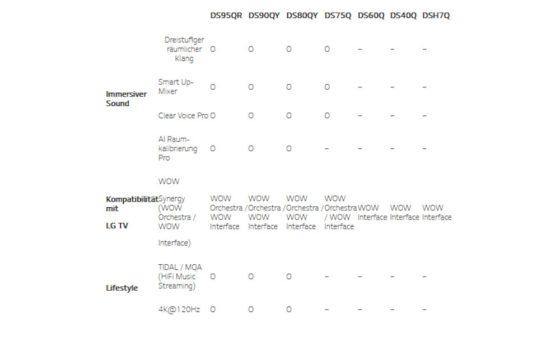 LG Soundbar-Update (Bild: LG)