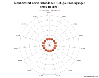 Netzdiagramm, 60 Hz