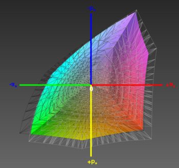 Abdeckung des Adobe-RGB-Farbraums, 3D-Schnitt 1