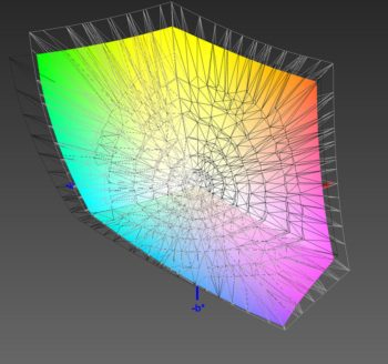 Abdeckung des Adobe-RGB-Farbraums, 3D-Schnitt 2