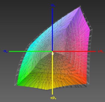 Abdeckung des DCI-P3-Farbraums, 3D-Schnitt 1