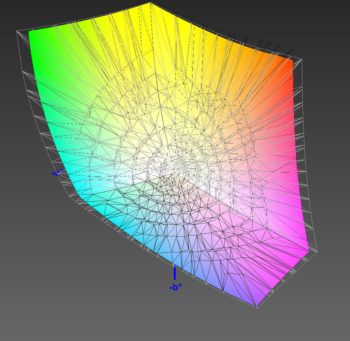 Abdeckung des DCI-P3-Farbraums, 3D-Schnitt 2