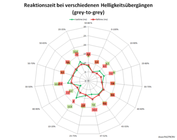 Netzdiagramm: 60 Hz, Overdrive "TF0"