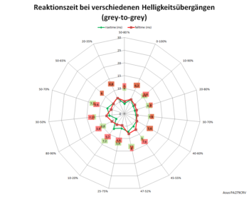 Netzdiagramm: 60 Hz, Overdrive "TF100"