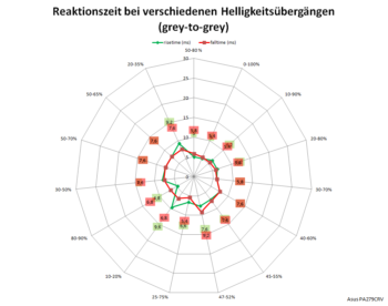 Netzdiagramm: 60 Hz, Overdrive "TF60"
