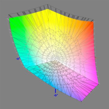 Abdeckung des DCI-P3-Farbraums (3D-Schnitt 2)