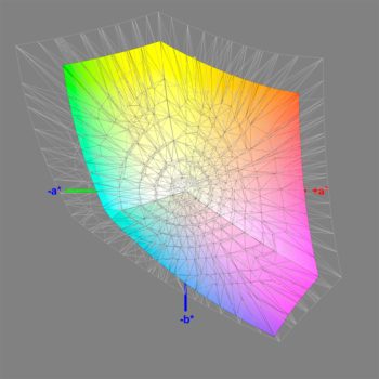 Abdeckung des sRGB-Farbraums (3D-Schnitt 2)