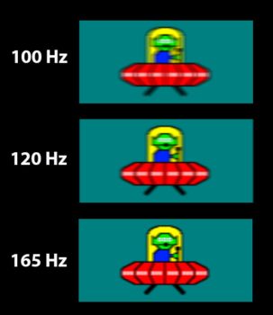 Unschärfevergleich zwischen 100, 120 und 165 Hz