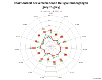 60 Hz, Overdrive „Aus”