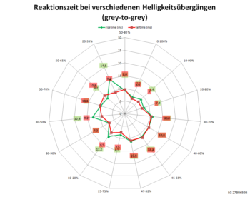 75 Hz, Overdrive „Aus”