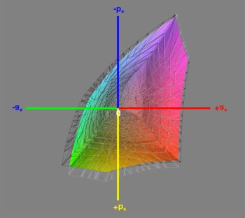 Abdeckung des sRGB-Farbraums (3D-Schnitt 1)