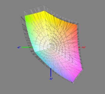 Abdeckung des sRGB-Farbraums (3D-Schnitt 2)