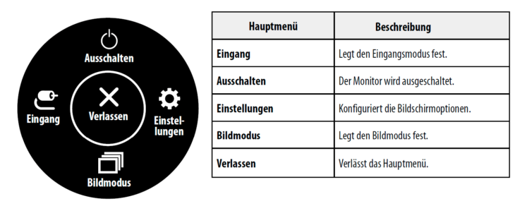 Schnellauswahl OSD (Bild: LG-Handbuch)
