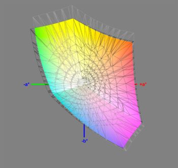 Abdeckung des sRGB-Farbraums (3D-Schnitt 2)