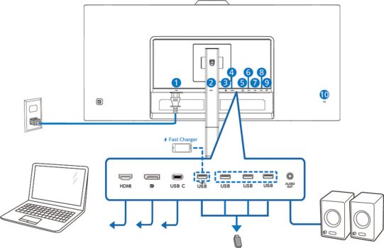 Anschlüsse in der schematischen Übersicht (Screenshot: Philips-Handbuch)