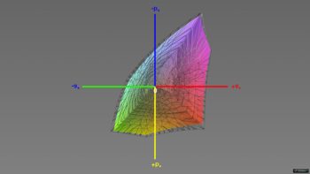 Abdeckung des sRGB-Farbraums im sRGB-Modus (Farbtemp. auf „srgb“), 3D-Schnitt 1