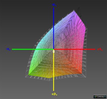 sRGB-Farbraumabdeckung, 3D-Schnitt 1