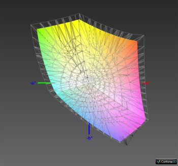 sRGB-Farbraumabdeckung, 3D-Schnitt 2