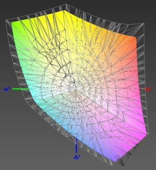 Abdeckung des sRGB-Farbraums, 3D-Schnitt 1