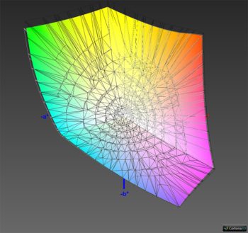 DCI-P3-Farbraumabdeckung, 3D-Schnitt 2