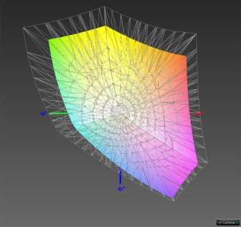 sRGB-Farbraumabdeckung, 3D-Schnitt 2