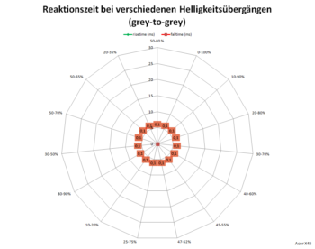 Netzdiagramm 60 Hz