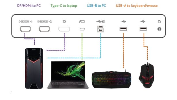 Anschlussschema für den KVM-Switch (Bild: Acer-Handbuch)