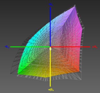 Abdeckung des Adobe-RGB-Farbraums, 3D-Schnitt 2
