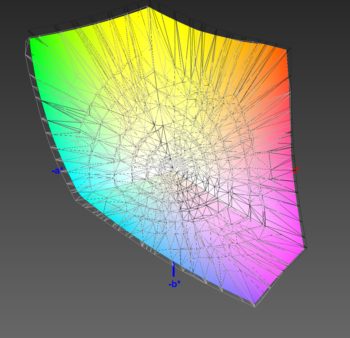 Abdeckung des DCI-P3-Farbraums, 3D-Schnitt 1
