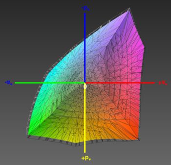 Abdeckung des DCI-P3-Farbraums, 3D-Schnitt 2