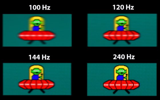 Unschärfevergleich zwischen 100, 120, 144 und 240 Hz