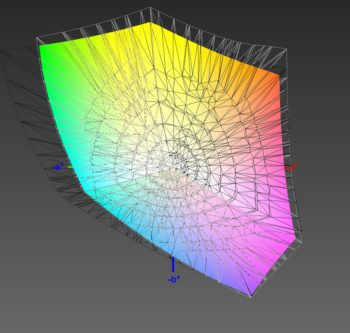 Abdeckung des Adobe-RGB-Farbraums, 3D-Schnitt 1
