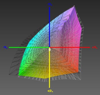 Abdeckung des Adobe-RGB-Farbraums, 3D-Schnitt 2