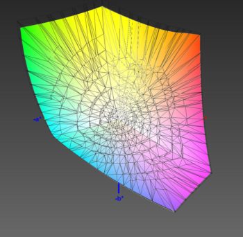 Abdeckung des DCI-P3-Farbraums, 3D-Schnitt 1