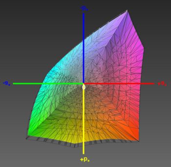 Abdeckung des DCI-P3-Farbraums, 3D-Schnitt 2