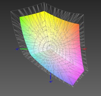 Abdeckung des sRGB-Farbraums, 3D-Schnitt 1
