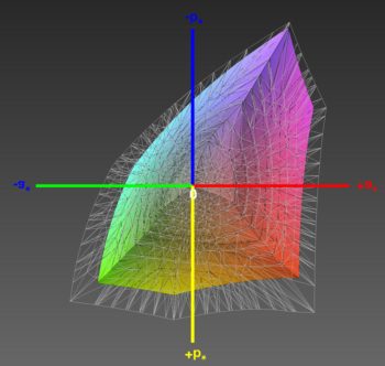 Abdeckung des sRGB-Farbraums, 3D-Schnitt 2