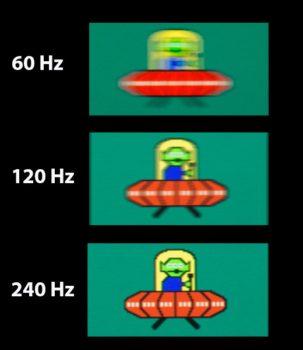 Unschärfevergleich 60 Hz, 120 Hz und 240 Hz