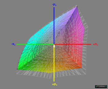 Diagramm: Abdeckung Adobe RGB, 3D-Schnitt 1