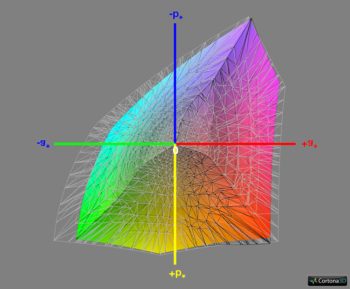 Diagramm: Abdeckung DCI-P3 RGB, 3D-Schnitt 1