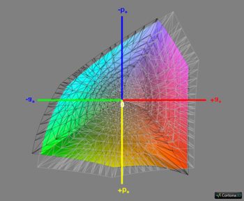 Diagramm: Abdeckung ECI-RGB v2, 3D-Schnitt 1