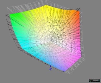 Diagramm: Abdeckung ECI-RGB v2, 3D-Schnitt 2