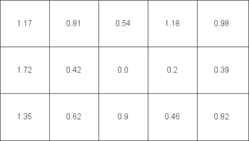 Diagramm der Farbreinheit [Delta C] (Uniformity: Off)