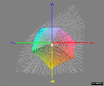 Diagramm: Abdeckung ISO Coated v2, 3D-Schnitt 1