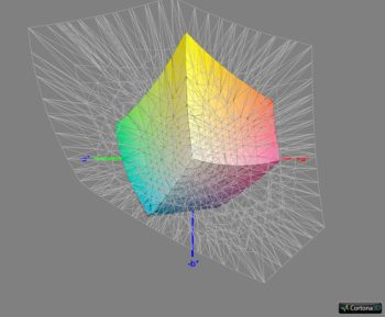 Diagramm: Abdeckung ISO Coated v2, 3D-Schnitt 2