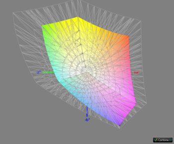 Diagramm: Abdeckung sRGB, 3D-Schnitt 2