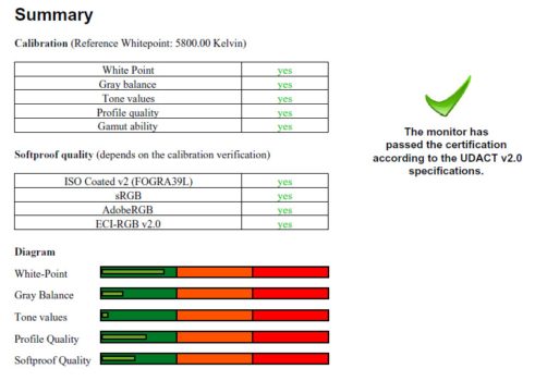 Diagramm: Ergebnisse des UGRA-Tests