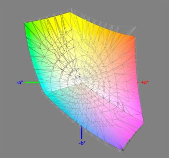 Abdeckung des sRGB-Farbraums, 3D-Schnitt 2