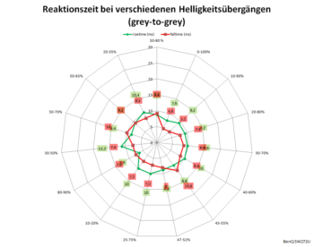 AMA "Off": Netzdiagramm